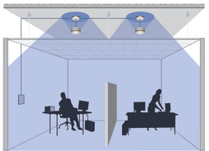 Sound masking graphic